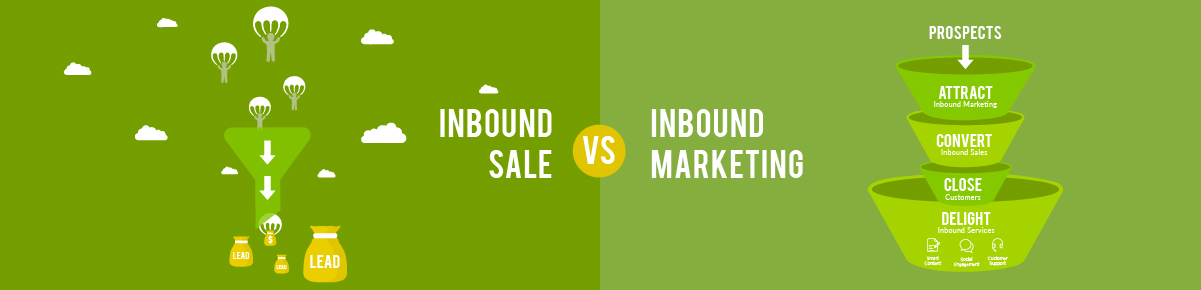What is Inbound Sales? And v/s Inbound Marketing!